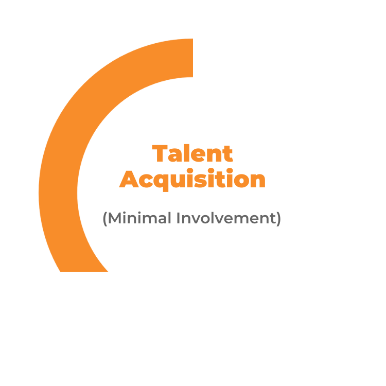 Talent Acquisition - Crowdsource Innovative Solutions Inc.