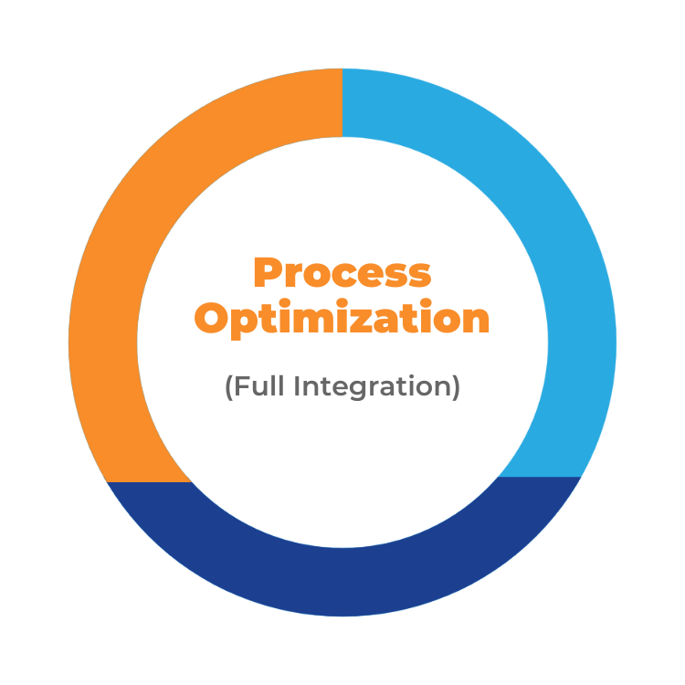 Process Optimization - Crowdsource Innovative Solutions Inc.